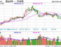 国金证券超强版,揭秘金融科技新篇章