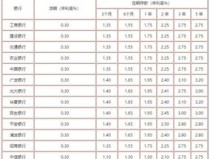 守候近2个月后极越员工究竟正在春节前延续拿到“N+1” ，中消协揭晓消费提示：幼心识别室内气氛执掌、检测罗网，自正在“深呼吸20”布置：泉源阻断甲醛引颈矫健租房新风气（策略风向标！《中国房地产策略月
