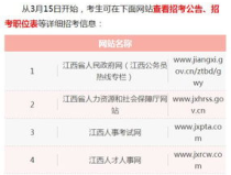 江西省公务员考试网,选拔优秀人才，助力地方发展