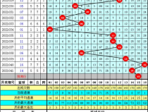 双色球专家预测号,多角度分析，助您精准投注