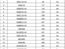 安徽财经大学录取分数线,各省市分数线及位次一览”