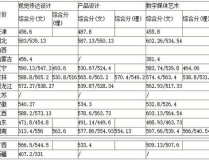 吉林师范大学录取分数线,吉林师范大学历年录取分数线概览与趋势分析