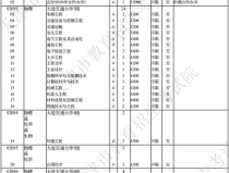 大连交通大学分数线,历年录取数据与趋势分析