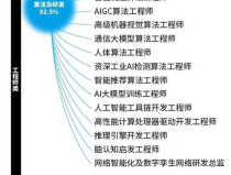 人工智能工程师要求,引领未来科技发展的核心力量