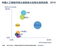 国内ai人工智能软件排名,行业翘楚与技术创新解析
