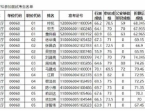 福建公务员面试名单,选拔优秀人才，助力公共服务”