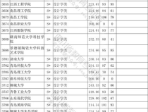 2020本科一批录取分数线,各省市分数线一览