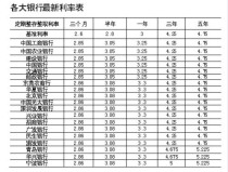 中国男足力克亚洲强敌日本队：天下杯出线远景曙光初现，传奇私服宣告网（4月多家银行下调存款利率）
