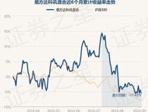 易方达科讯基金,科技创新驱动下的稳健增长之路