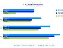 人工智能工资,人工智能领域薪资水平解析与趋势展望