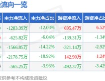 愤慨！网传淄博一女子将6岁女儿扒上衣申斥网友：零下十几度…及2025年1月21日纺织打扮行业成交额为5726亿元（午夜人成午夜上涨免费视频）