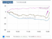 股票热搜榜,最新价20.86元，涨跌幅0.48%